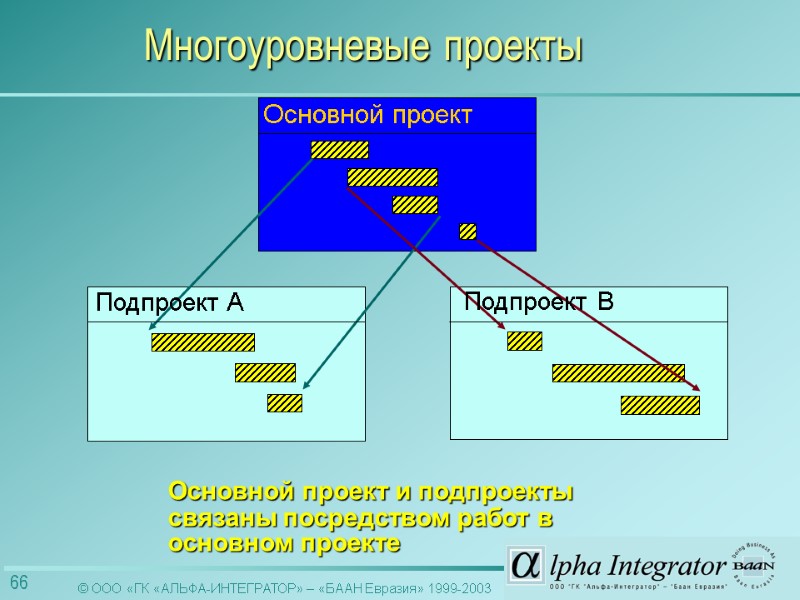 Основной проект Многоуровневые проекты